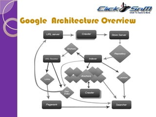 Google Architecture Overview
 