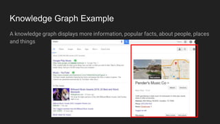 Knowledge Graph Example
A knowledge graph displays more information, popular facts, about people, places
and things
 