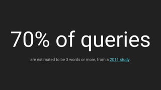 70% of queries
are estimated to be 3 words or more, from a 2011 study.
 