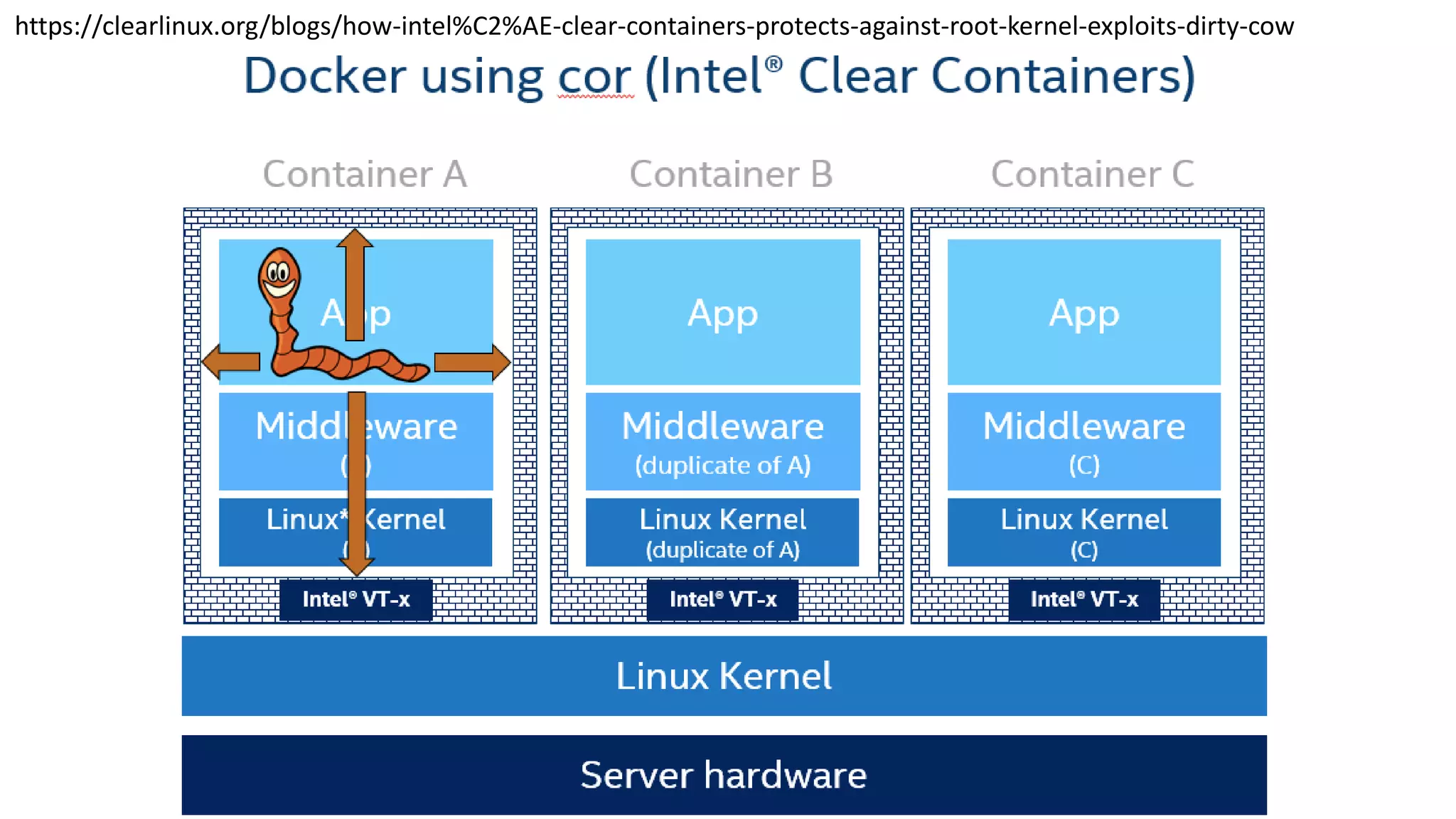 https://clearlinux.org/blogs/how-intel%C2%AE-clear-containers-protects-against-root-kernel-exploits-dirty-cow
 