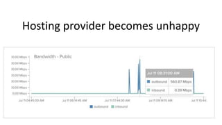 Hosting provider becomes unhappy
 