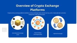 Decentralized
Exchanges (DEX)
Hybrid Exchanges
Centralized Exchanges
(CEX)
Overview of Crypto Exchange
Platforms
Cryptocurrency exchange platforms facilitate currency exchange where entrants can buy, sell, or trade alternate currencies.
Categorized under the three types:
 