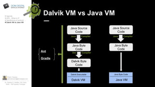Pedro Tavares
pedrotavares@domdigital.com
Av. Rainha D. Amélia, 142 Cave
6300 - 749 Guarda, Portugal
Dalvik VM vs Java VM# Agenda
# APK - What is it?
# Sandboxing of android …
# Dalvik VM vs Java VM
Java Source
Code
Java Byte
Code
Dalvik Byte
Code
Dalvik Executable
Dalvik VM
Java Source
Code
Java Byte
Code
Java Byte Code
Java VM
Java Compiler Java Compiler
Dex Compiler
Ant
Gradle
 