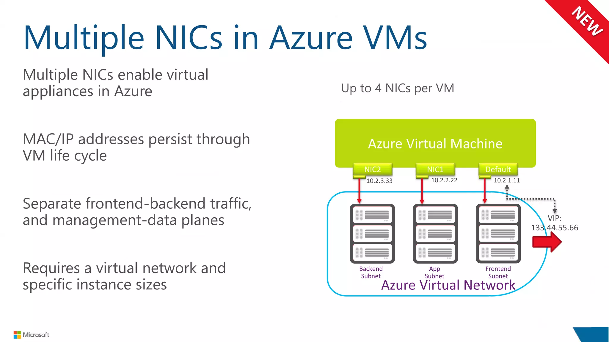 Multiple NICs in Azure VMs
Multiple NICs enable virtual
appliances in Azure
MAC/IP addresses persist through
VM life cycle
Separate frontend-backend traffic,
and management-data planes
Requires a virtual network and
specific instance sizes
Up to 4 NICs per VM
Azure Virtual Machine
NIC2 NIC1 Default
Internet
10.2.2.2210.2.3.33 10.2.1.11
VIP:
133.44.55.66
 