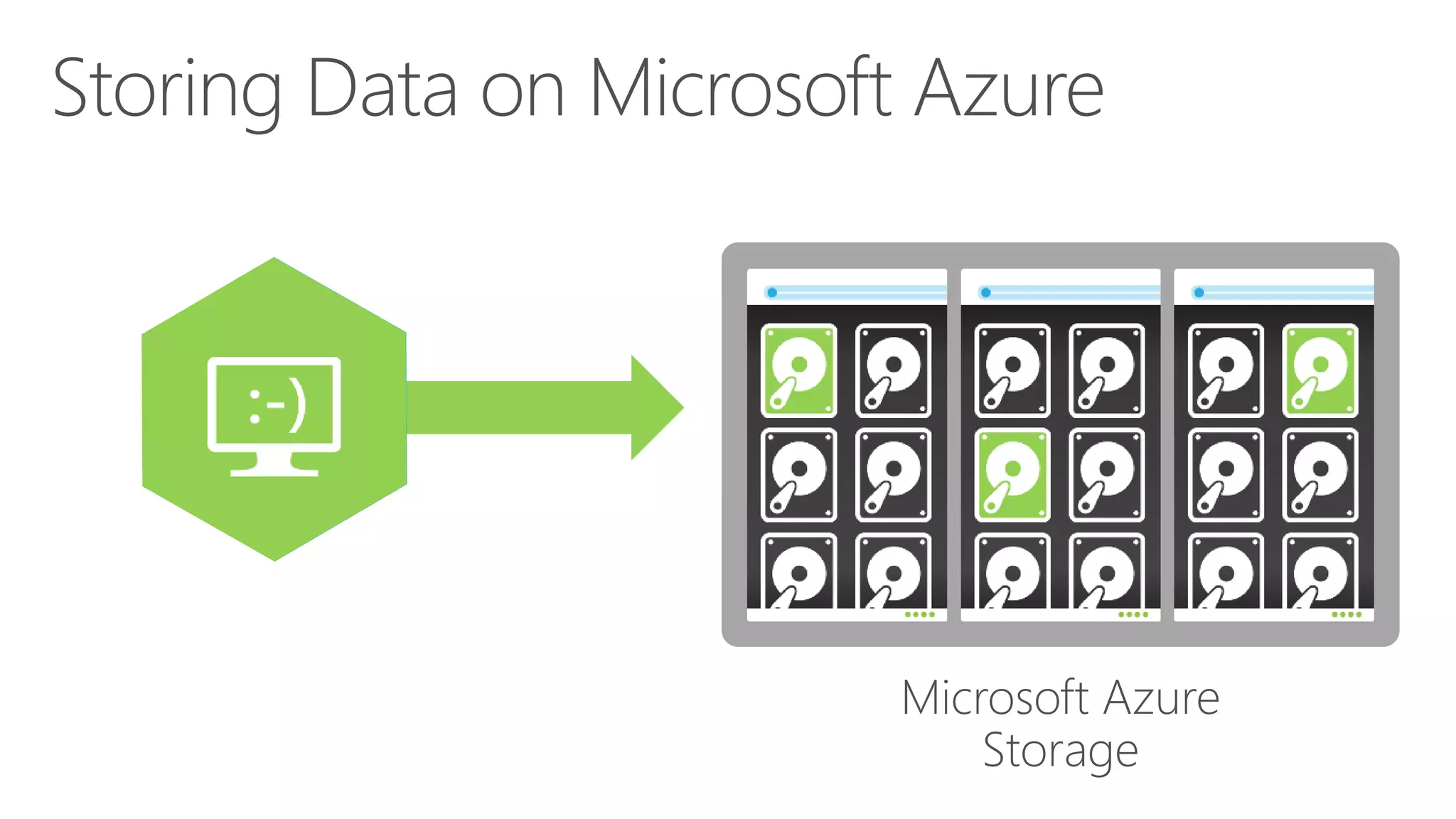 Microsoft Azure
Storage
 