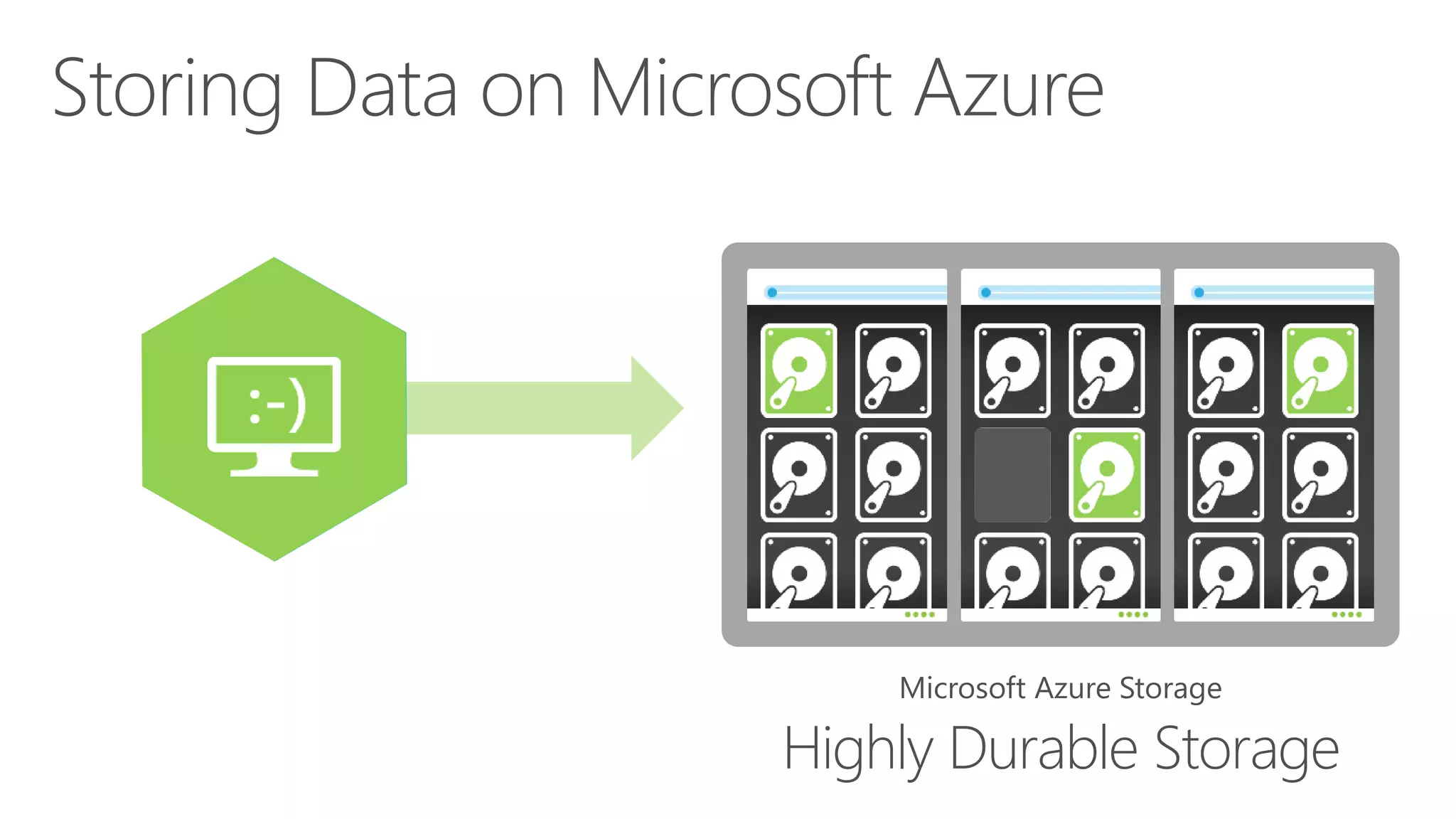 Microsoft Azure Storage
Highly Durable Storage
 