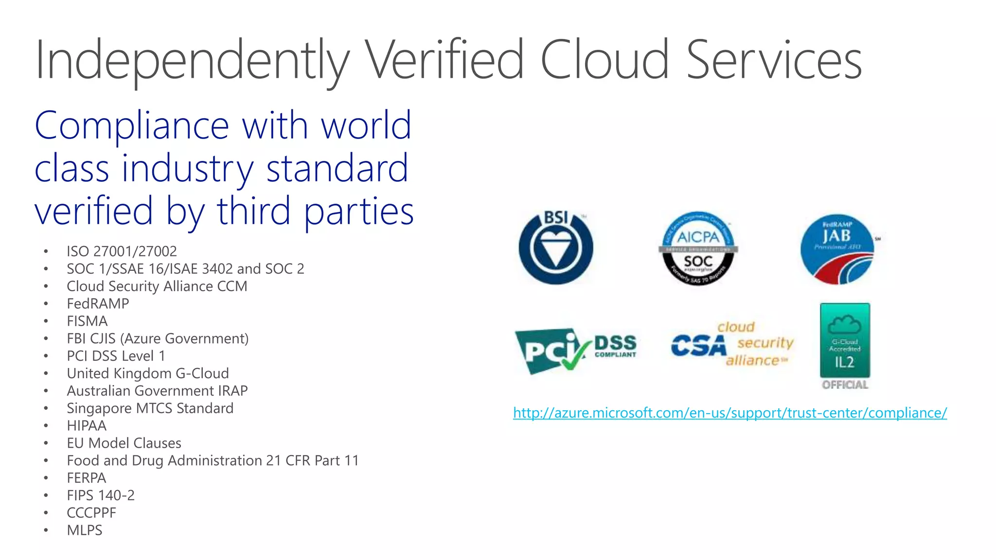 Compliance with world
class industry standard
verified by third parties
• ISO 27001/27002
• SOC 1/SSAE 16/ISAE 3402 and SOC 2
• Cloud Security Alliance CCM
• FedRAMP
• FISMA
• FBI CJIS (Azure Government)
• PCI DSS Level 1
• United Kingdom G-Cloud
• Australian Government IRAP
• Singapore MTCS Standard
• HIPAA
• EU Model Clauses
• Food and Drug Administration 21 CFR Part 11
• FERPA
• FIPS 140-2
• CCCPPF
• MLPS
http://azure.microsoft.com/en-us/support/trust-center/compliance/
 