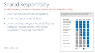 In a cloud environment, security and information protection must be a Shared Responsibility.
 