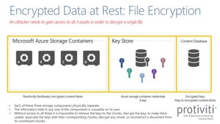 An attacker needs to gain access to all 3 assets in order to decrypt a single file.
• Each of these three storage componen...