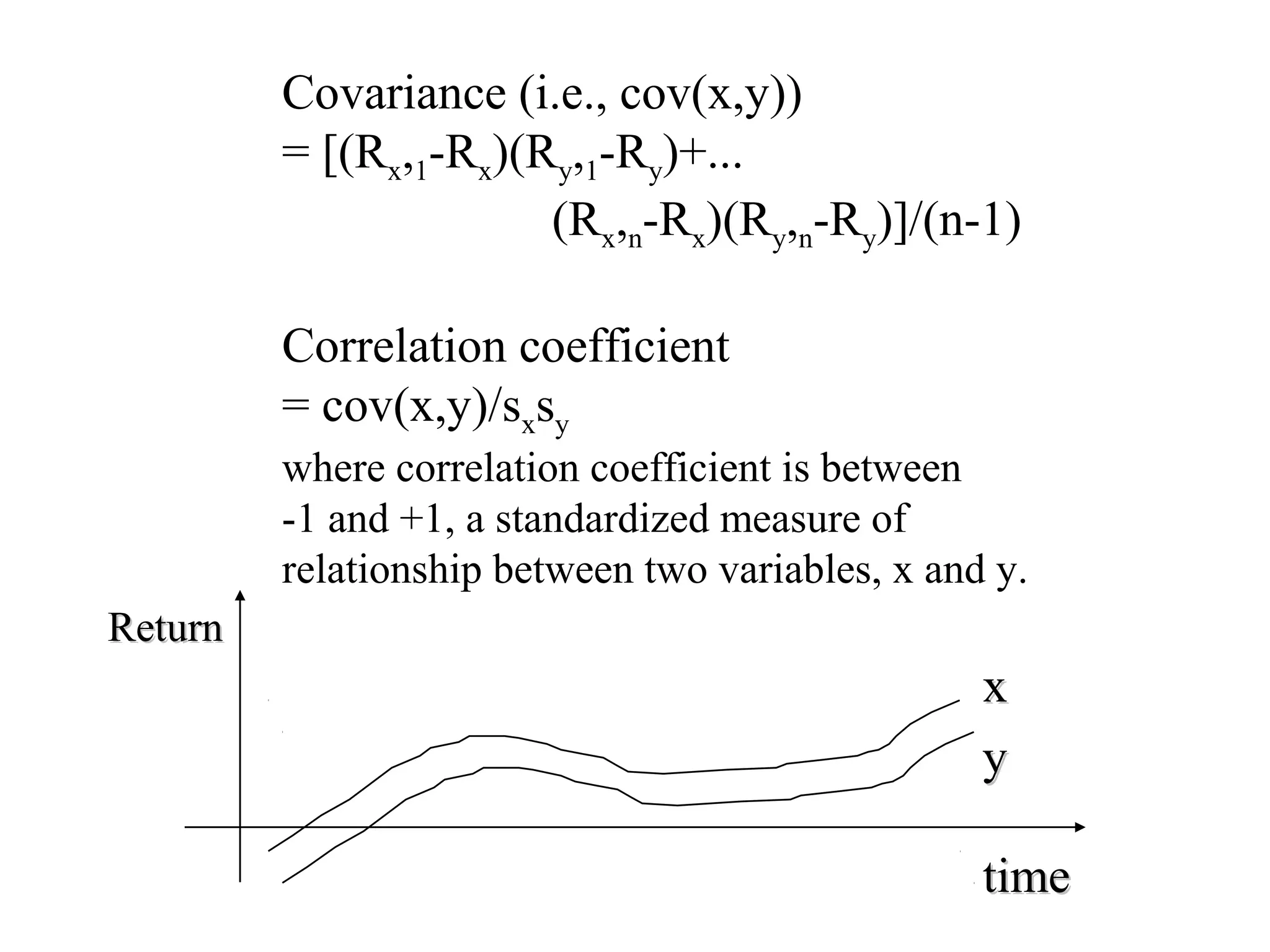 Covariance (i.e., cov(x,y))
= [(Rx,1-Rx)(Ry,1-Ry)+...
(Rx,n-Rx)(Ry,n-Ry)]/(n-1)
Correlation coefficient
= cov(x,y)/sxsy
where correlation coefficient is between
-1 and +1, a standardized measure of
relationship between two variables, x and y.
xx
yy
timetime
ReturnReturn
 