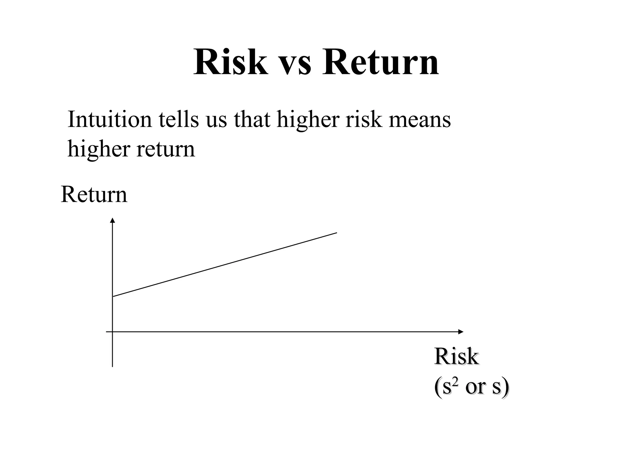 Risk vs Return
Return
RiskRisk
(s(s22
or s)or s)
Intuition tells us that higher risk means
higher return
 
