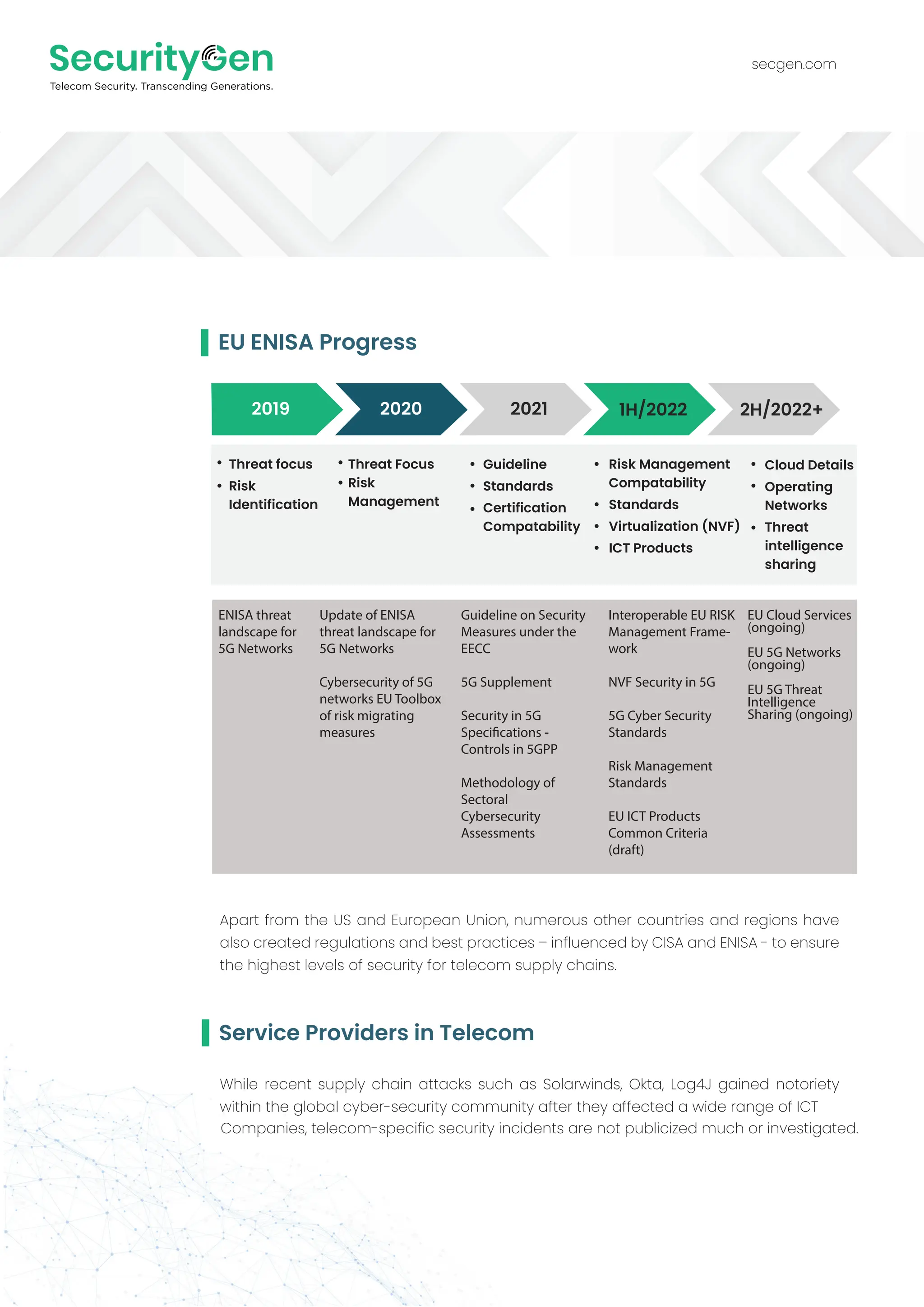 secgen.com
Apart from the US and European Union, numerous other countries and regions have
also created regulations and best practices – influenced by CISA and ENISA - to ensure
the highest levels of security for telecom supply chains.
Service Providers in Telecom
EU ENISA Progress
Threat focus
Risk
Identification
Threat Focus
Risk
Management
Guideline
Standards
Certification
Compatability
Risk Management
Compatability
Standards
Virtualization (NVF)
ICT Products
Cloud Details
Operating
Networks
Threat
intelligence
sharing
ENISA threat
landscape for
5G Networks
Update of ENISA
threat landscape for
5G Networks
Cybersecurity of 5G
networks EU Toolbox
of risk migrating
measures
Guideline on Security
Measures under the
EECC
5G Supplement
Security in 5G
Specifications -
Controls in 5GPP
Methodology of
Sectoral
Cybersecurity
Assessments
Interoperable EU RISK
Management Frame-
work
NVF Security in 5G
5G Cyber Security
Standards
Risk Management
Standards
EU ICT Products
Common Criteria
(draft)
EU Cloud Services
(ongoing)
EU 5G Networks
(ongoing)
EU 5G Threat
Intelligence
Sharing (ongoing)
2019 2020 2021 1H/2022 2H/2022+
While recent supply chain attacks such as Solarwinds, Okta, Log4J gained notoriety
within the global cyber-security community after they affected a wide range of ICT
Companies, telecom-specific security incidents are not publicized much or investigated.
 