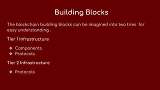 Building Blocks
The blockchain building blocks can be imagined into two tires for
easy understanding .
Tier 1 Infrastructure
❖ Components
❖ Protocols
Tier 2 Infrastructure
❖ Protocols
 