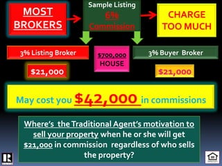 Sample Listing
 MOST                   6%                    CHARGE
BROKERS             Commission               TOO MUCH

3% Listing Broker     $700,000            3% Buyer Broker
                       HOUSE
   $21,000                                  $21,000

May cost you    $42,000 in commissions
 Where’s the Traditional Agent’s motivation to
   sell your property when he or she will get
 $21,000 in commission regardless of who sells
                                     SM



                 the property?
 