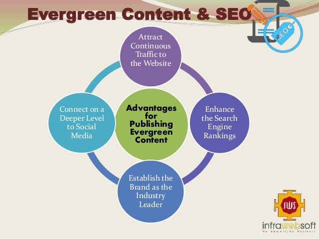 


content marketing and seo