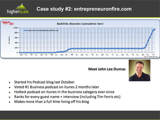 Case study #2: entrepreneuronfire.com
 