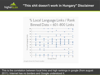 "This shit doesn't work in Hungary" Disclaimer
This is the correlation between local links and high rankings in google (from august
2011). Internet has no borders and Google understood it.
 
