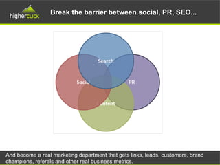 Break the barrier between social, PR, SEO...
And become a real marketing department that gets links, leads, customers, brand
champions, referals and other real business metrics.
 