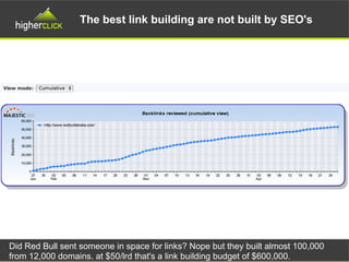 The best link building are not built by SEO's
Did Red Bull sent someone in space for links? Nope but they built almost 100,000
from 12,000 domains. at $50/lrd that's a link building budget of $600,000.
 