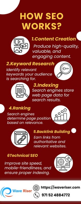 How SEO services can help you improve your business visibility online ...