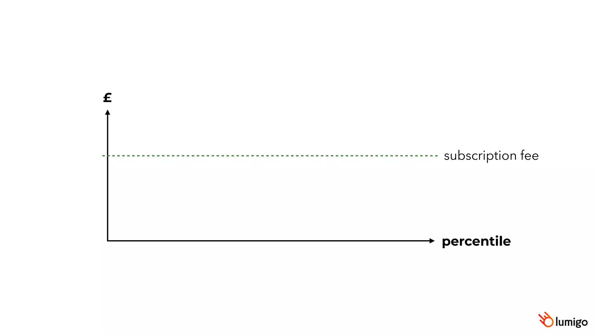 £
subscription fee
percentile
 