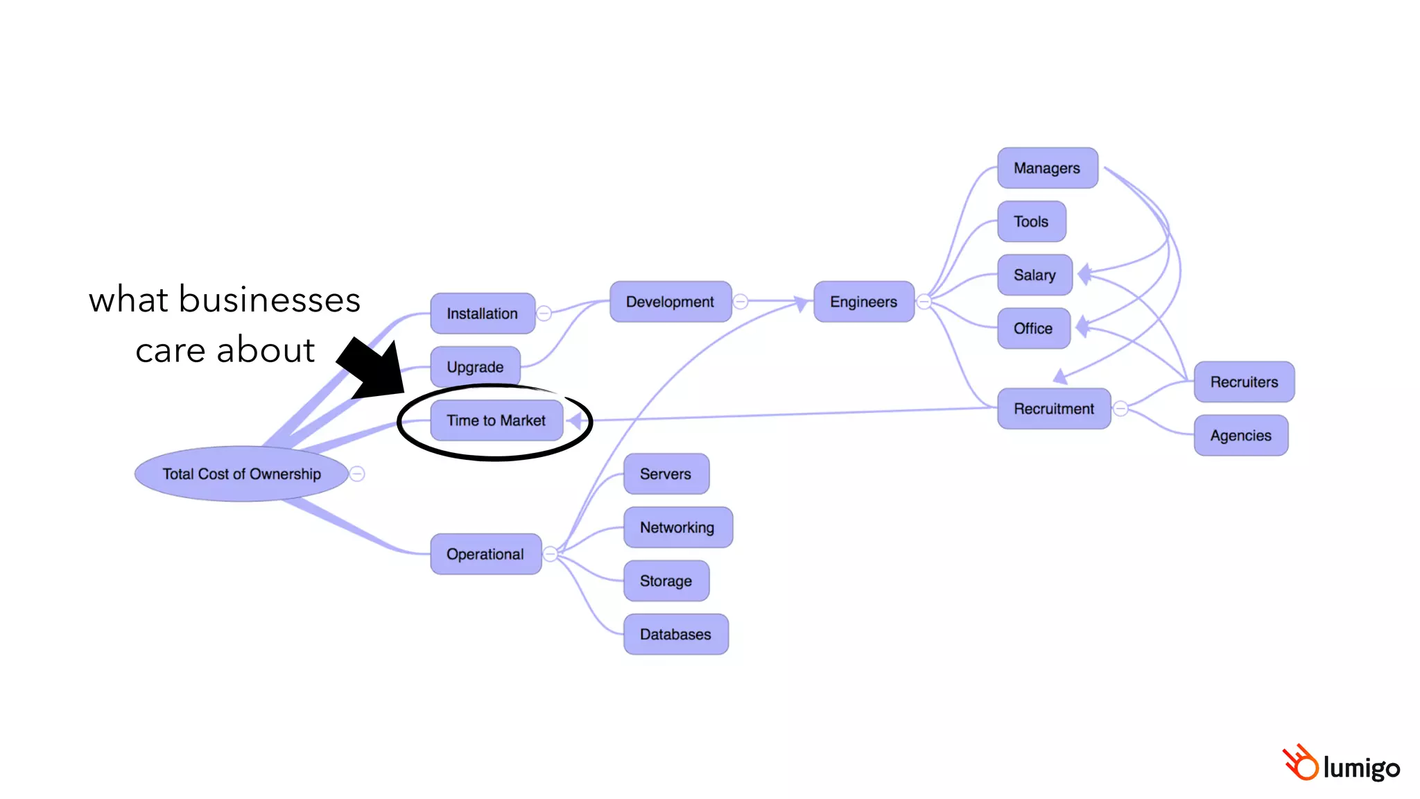 what businesses
care about
 