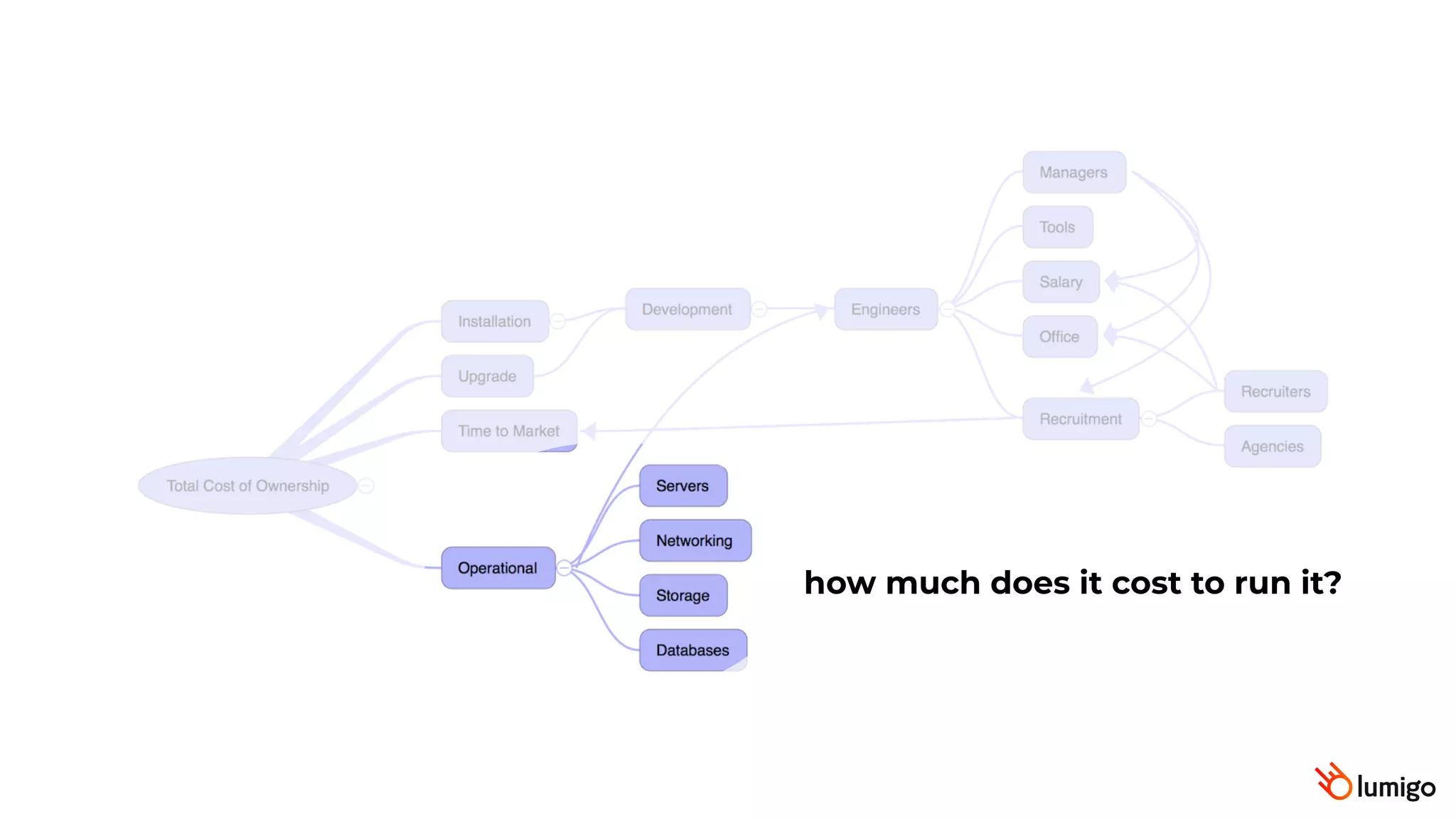 how much does it cost to run it?
 