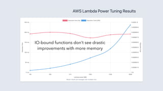 IO-bound functions don’t see drastic
improvements with more memory
 