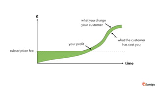 time
your profit
what you charge
your customer
what the customer
has cost you
subscription fee
£
 