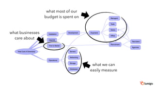 what businesses
care about
what we can
easily measure
what most of our
budget is spent on
 