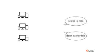 scales to zero
don’t pay for idle
 
