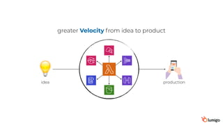 idea production
greater Velocity from idea to product
 