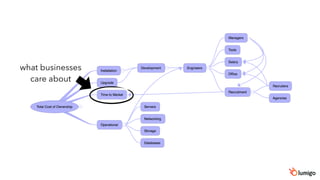 what businesses
care about
 