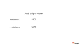 AWS bill per month
serverless
containers
$500
$100
 
