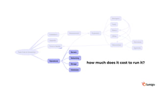 how much does it cost to run it?
 