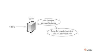 $5/hr
? TPS
runs multiple
services/features
how do you attribute the
cost for each feature?
 