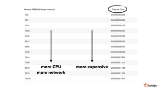 more CPU
more network
more expensive
 
