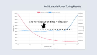shorter execution time = cheaper
 