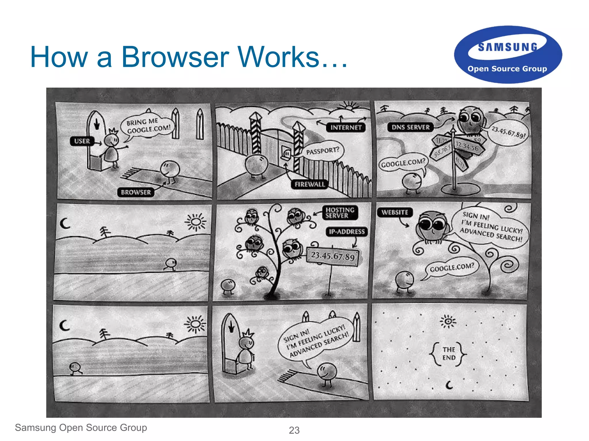 23
How a Browser Works…
Samsung Open Source Group
 