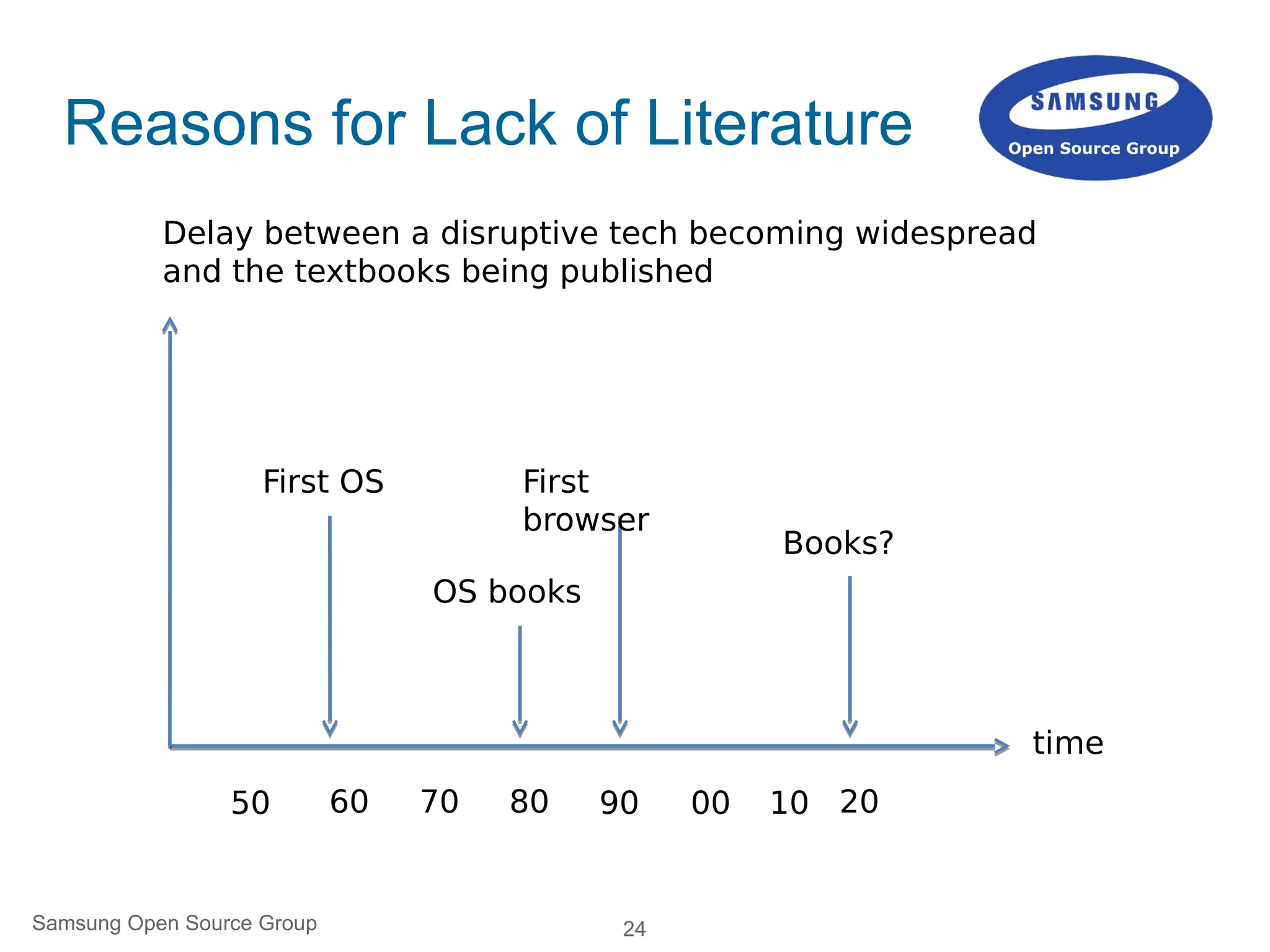 24
First OS
50 60 70 80 90 00 10 20
Books?
First
browser
OS books
time
Delay between a disruptive tech becoming widespread
and the textbooks being published
Reasons for Lack of Literature
Samsung Open Source Group
 