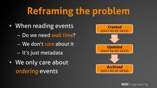 Reframing the problem
• When reading events
– Do we need wall time?
– We don’t care about it
– It’s just metadata
• We only care about
ordering events
Created
(2017-05-03 10:15)
Updated
(2017-05-03 10:27)
Archived
(2017-05-03 10:55)
 