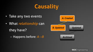 Causality
• Take any two events
• What relationship can
they have?
– Happens before: A→B
A. Created
B. Updated Updated
Archived
 