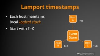 Event
Store
Host
A
Host
C
Host
B
Lamport timestamps
• Each host maintains
local logical clock
• Start with T=0
T=0
T=0T=0
 