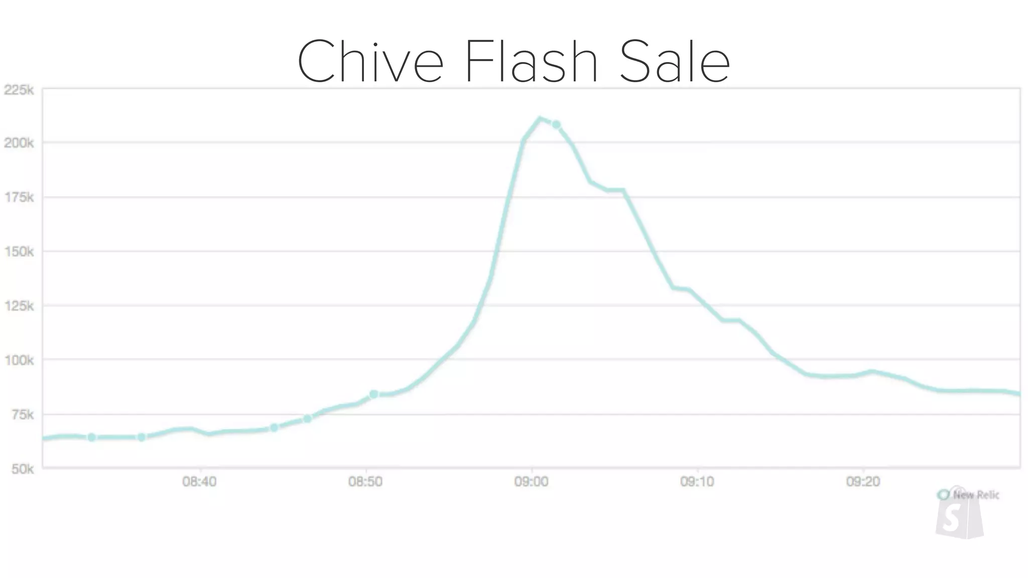 Chive Flash Sale
 