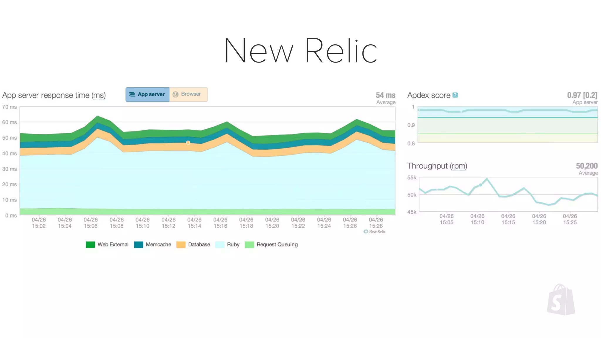 New Relic
 