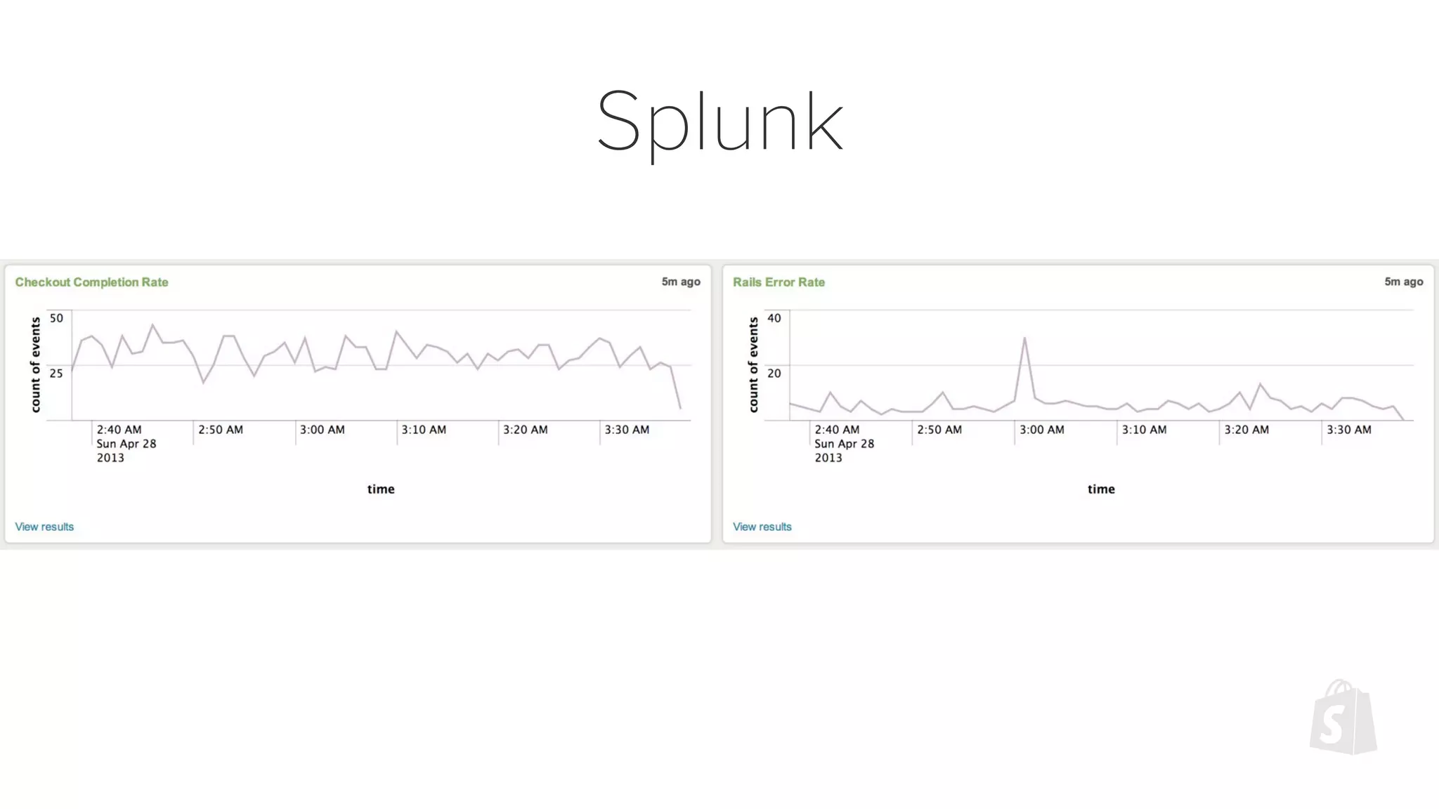 Splunk
 