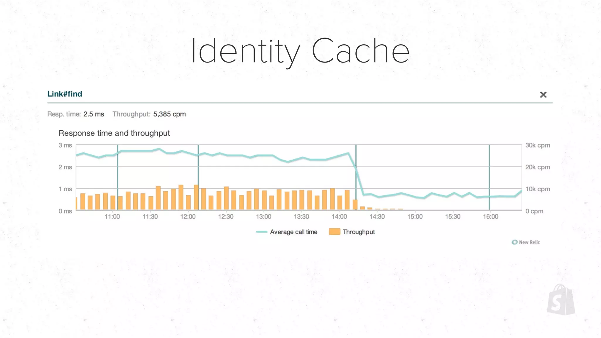 Identity Cache
 