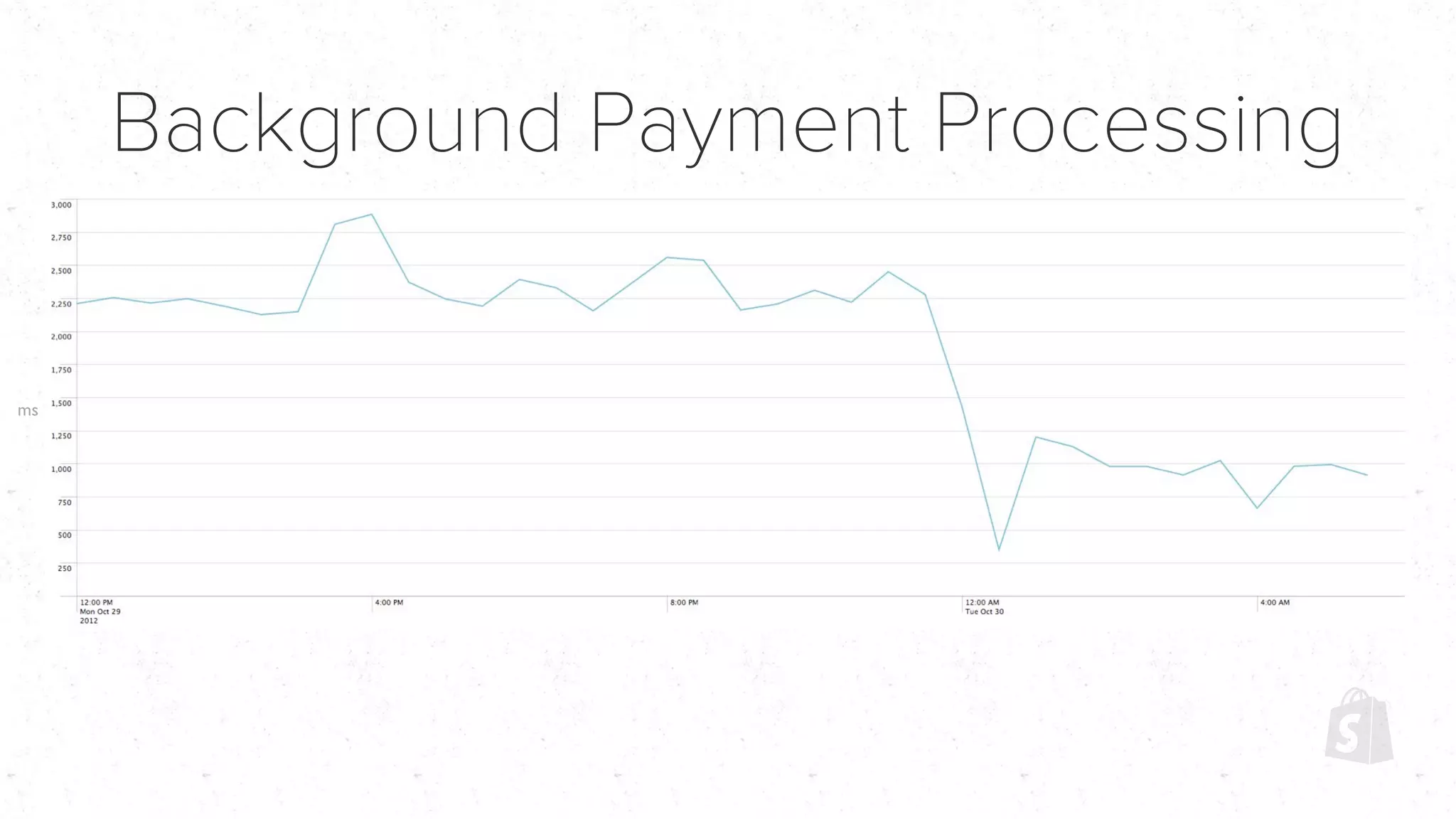 Background Payment Processing
ms
 