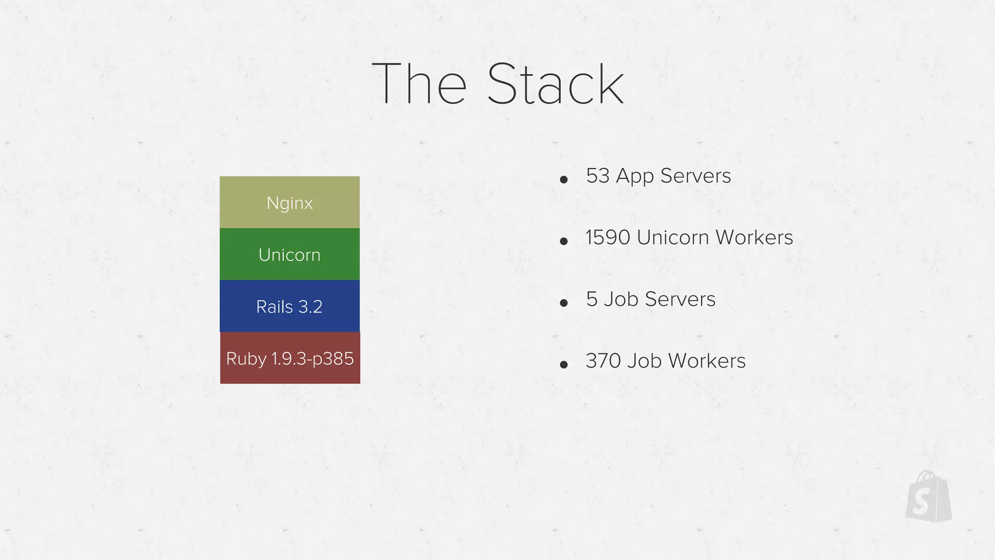The Stack
• 53 App Servers
• 1590 Unicorn Workers
• 5 Job Servers
• 370 Job Workers
Nginx
Unicorn
Rails 3.2
Ruby 1.9.3-p385
 