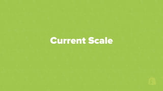 Current Scale
 